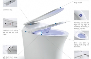 Thiết bị vệ sinh thông minh – Xu hướng “công nghệ hóa” trong không gian nội thất phòng tắm